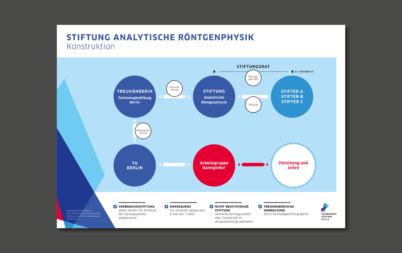 Portfolio Infografik 05