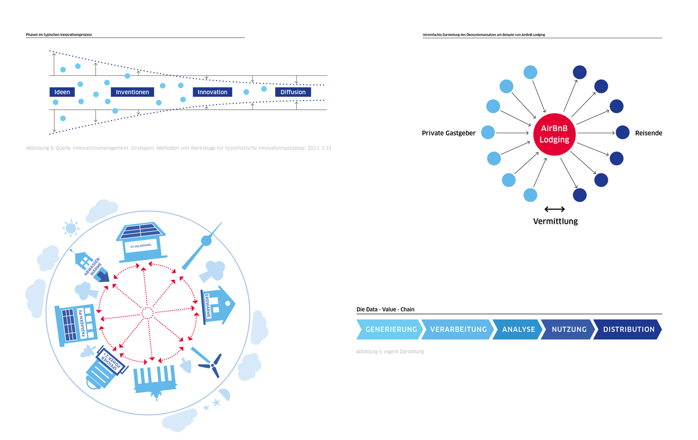 Portfolio Infografik 09